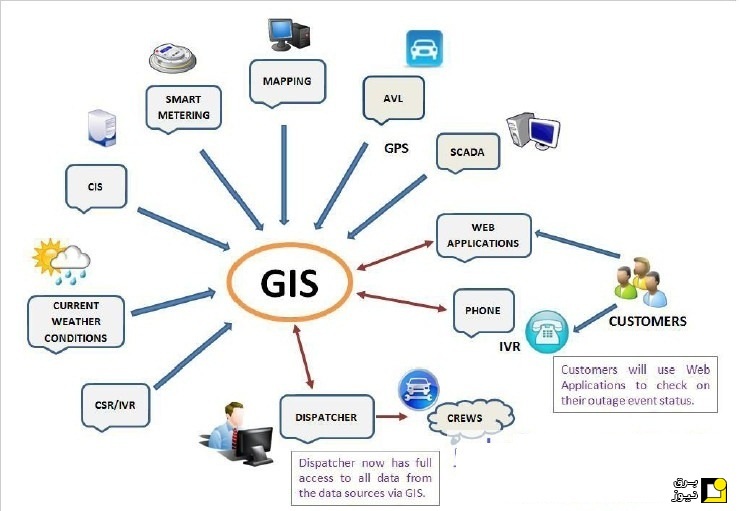 نقش GIS در بهبود خدمات رسانی به مشترکین برق – بخش دوم