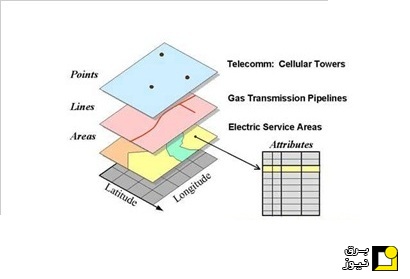 کاربرد جی.ای.اس (GIS) در مدیریت شبکه برق