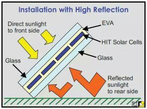 سلول خورشیدی دو فازی چیست؟