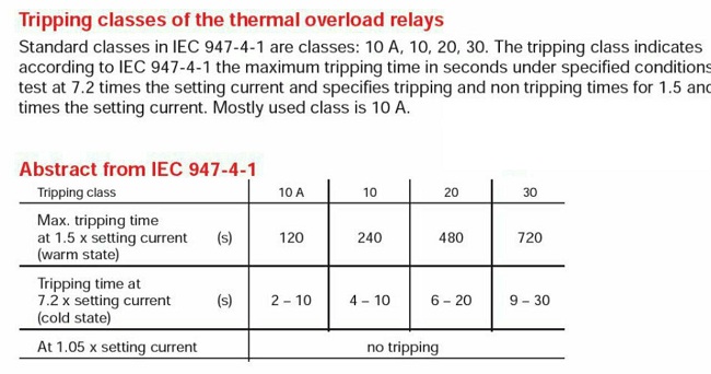 مشخصه تریپ براساس استاندارد رله های اضافه بار حرارتی