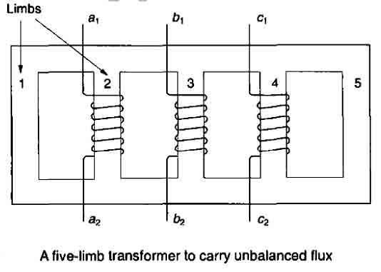 ترانسهای ولتاژ Voltage (Potential) Transformers –VT or PT