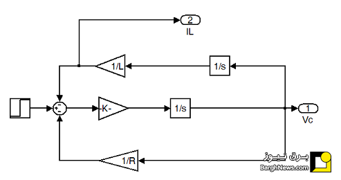 شبیه سازی مدار RLC موازی با استفاده از بلوک های مقدماتی
