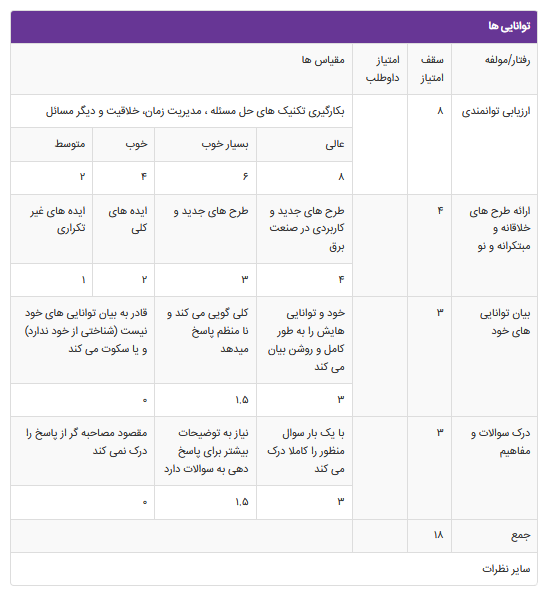 فرم های امتیاز دهی در مصاحبه وزارت نیرو-فرم شماره 14