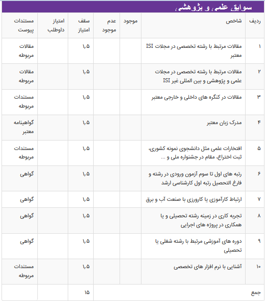 فرم های امتیاز دهی در مصاحبه وزارت نیرو 94-فرم شماره 12