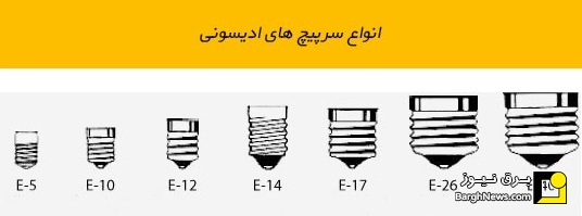 مفهوم E14 و E27 و... در لامپ‌ها چیست؟
