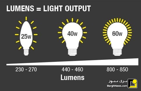 شار نوری یا لومن چیست؟