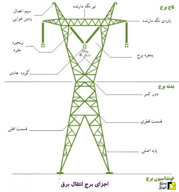 انواع برج انتقال برق و طراحی آنها