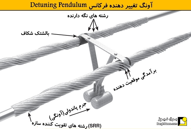 دمپر آونگی تغییردهنده فرکانس Detuning Pendulum damper