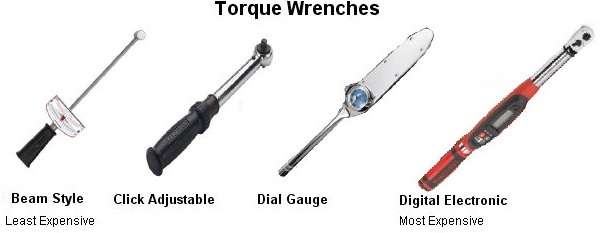 ترک رنچ یا ترکمتر Torque wrench
