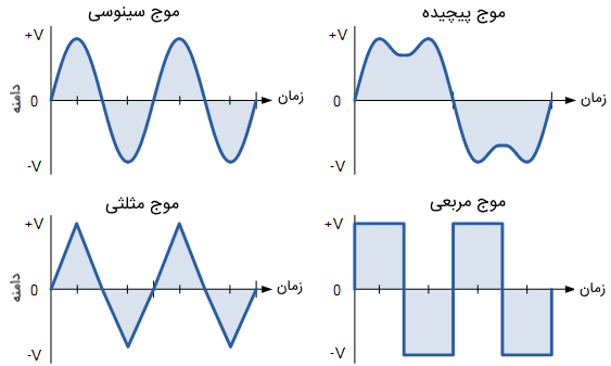شکل موج AC به زبان ساده