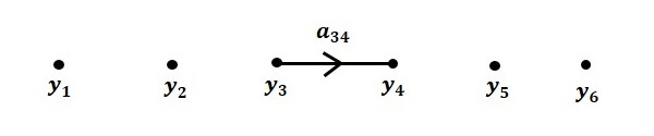 نمودار گذر از سیگنال و روش رسم آن