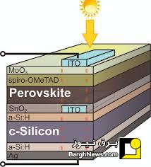 انواع سلول های خورشیدی تندم (Tandem)