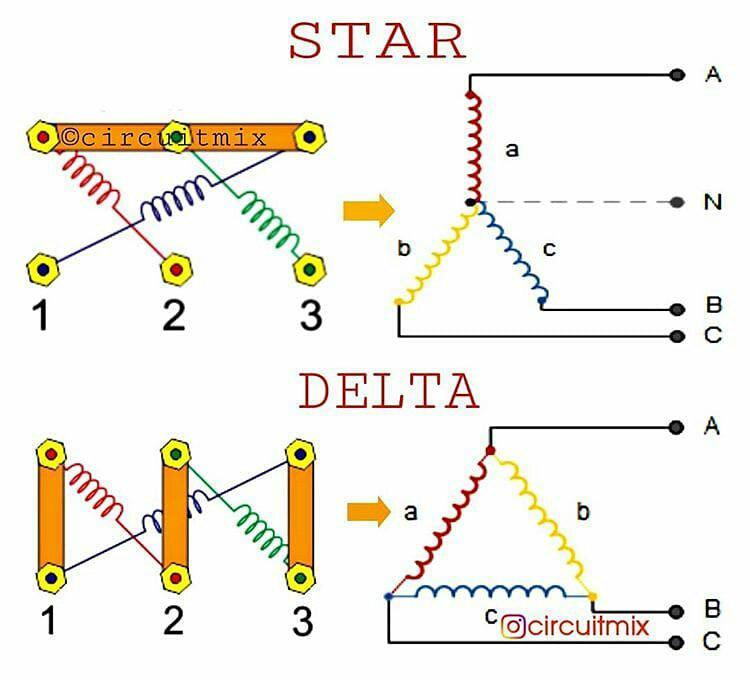 ستاره ومثلث کردن سیم پیچ‌ها به روایت تصویر