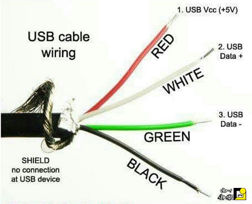 اجزای کابل USB