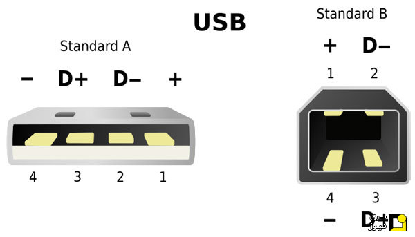 اجزای کابل USB
