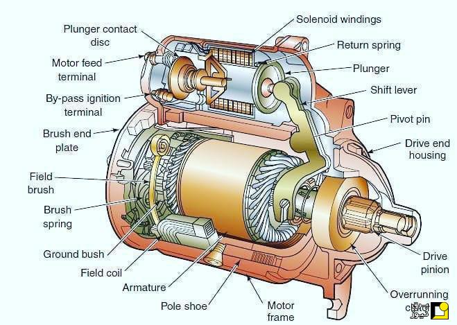 اجزای تشکیل دهنده موتور الکتریکی