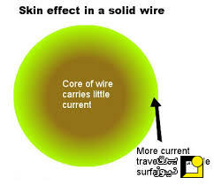 اثر پوستی یا skin effect چیست؟
