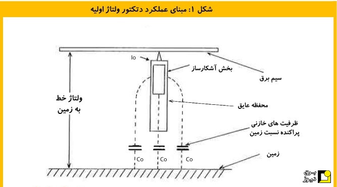 ساختار داخلی و نحوه عملکرد دتکتور‌های ولتاژ