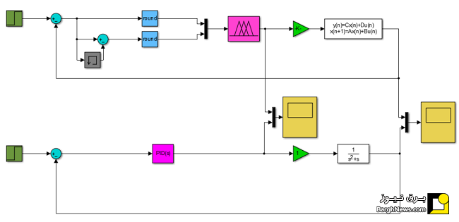 طراحی یک کنترل کننده فازی برای کنترل یک سروموتور DC با Matlab