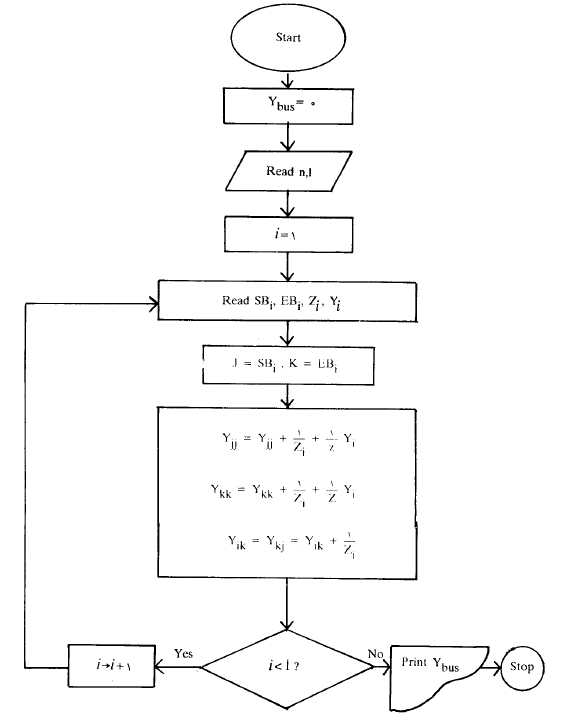 محاسبه‌ی ماتریس امپدانس سیستم