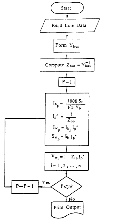 محاسبات جریان اتصال کوتاه متقارن
