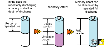 اثر حافظه در باتری
