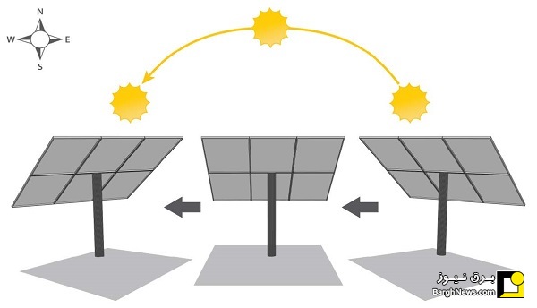 انواع استراکچر خورشیدی