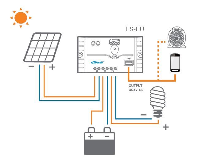 معرفی شارژ کنترلر خورشیدی EPsolar