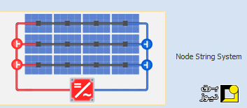 کابل‌های dc سیستم‌های خورشیدی