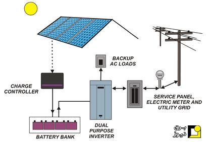 سیستم خورشیدی با باتری پشتیبان