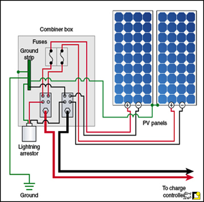 برنامه کاربردی اندروید اتصالات پنل خورشیدی