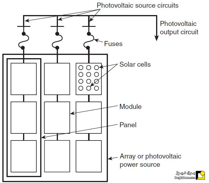شماتیک کلی سیستم‌ الکتریکی نیروگاه‌ خورشیدی