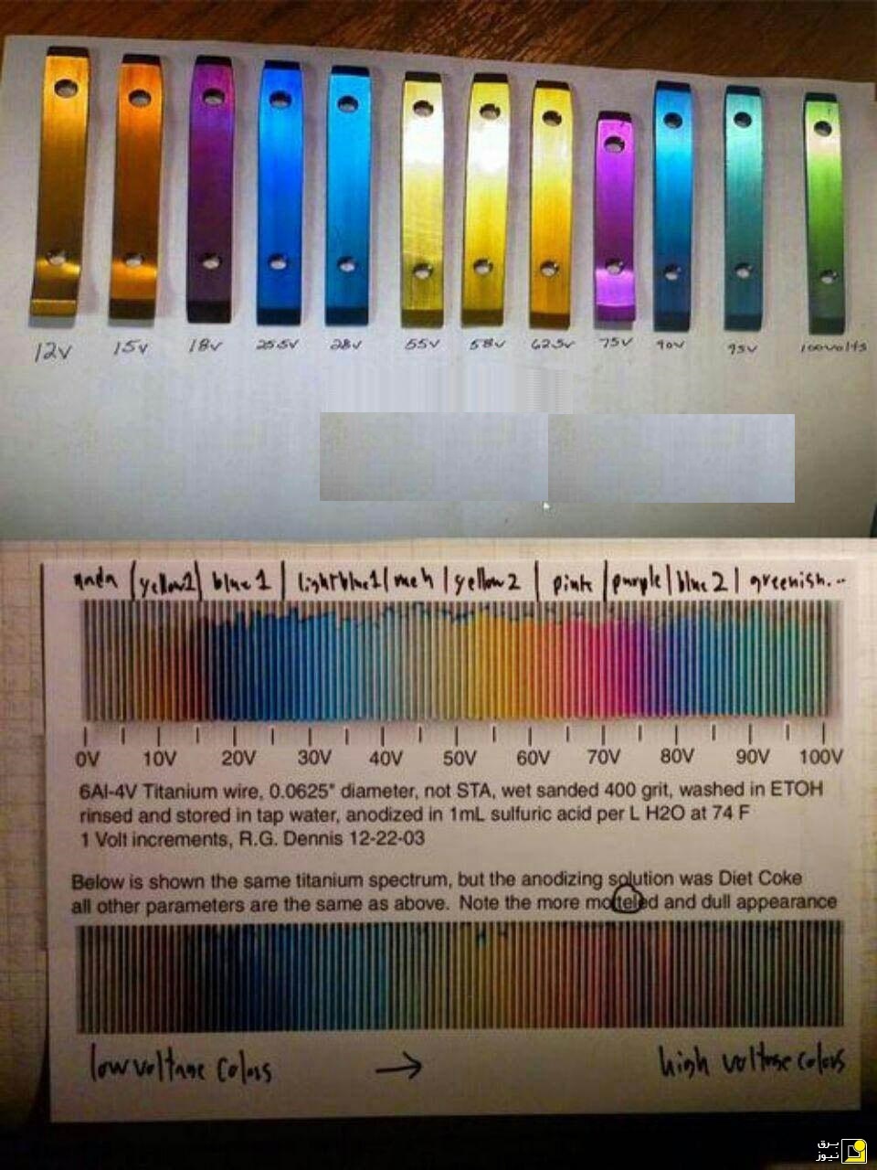 تغییر رنگ تیتانیوم با اتصال ولتاژها متفاوت