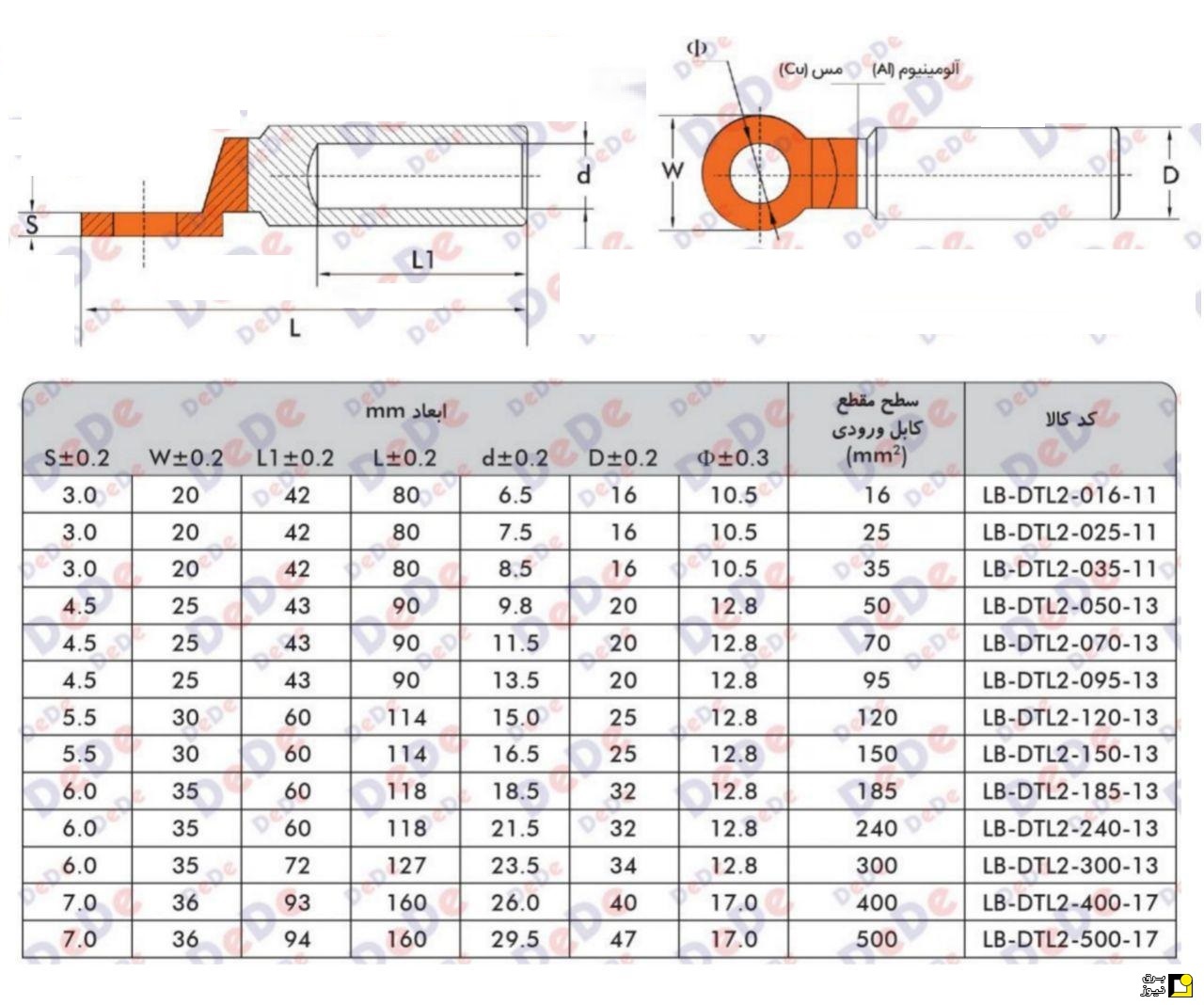 جدول مشخصات و ابعاد کابل شو بیمتال آلومینیومی