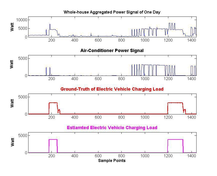 فایل متلب برای بهینه سازی شارژ خودرو برقی با استفاده از الگوریتم تجزیه انرژی + دانلود