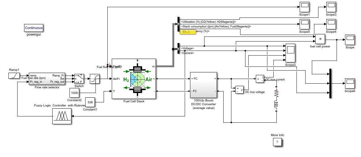ردیابی نقطه‌ی بیشینه توان در سیستم پیل سوختی با استفاده از کنترلر فازی + دانلود