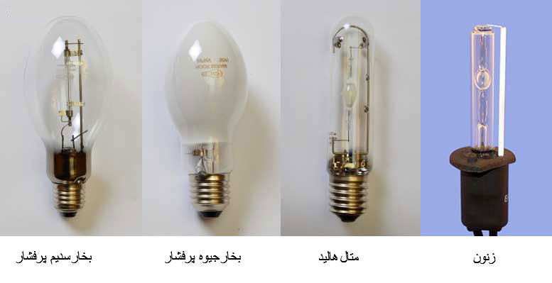 معرفی لامپ تخلیه در گاز و کاربردهای آن