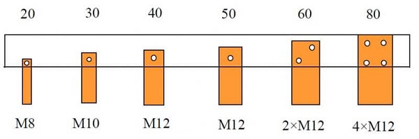 جدول محاسبه شینه مسی در تابلوهای برق