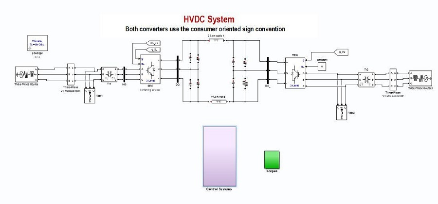 شبیه سازی سیستم HVDC مبتنی بر VSC