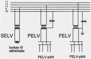 معرفی سیستم‌های ELV(حفاظت ولتاژ پائین)