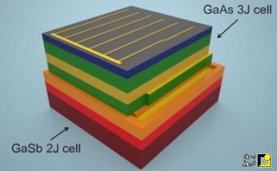 نقش میدان الکتریکی داخلی سلول خورشیدی