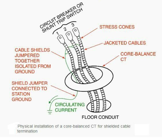 روش نصب ترانس جریان کوربالانس برای کابل شیلد دار