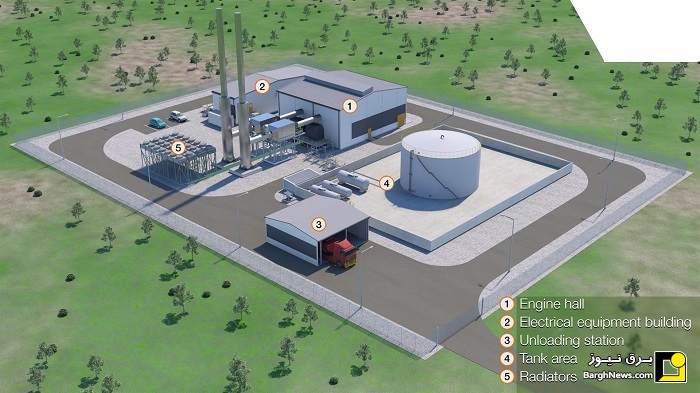 نیروگاه ها‌ی گازی، هزینه‌ها و تجهیزات