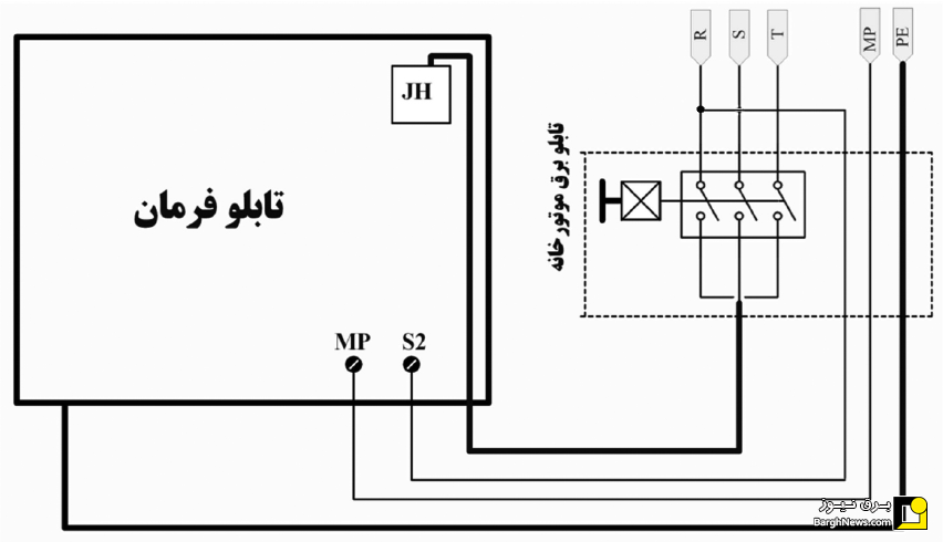 نقشه تابلو سه فاز آسانسور