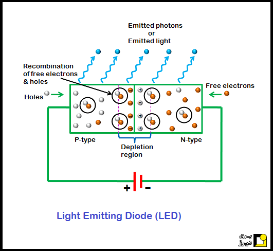 معرفی دیود LED و ساختار و اصول کاری آن - بخش دوم