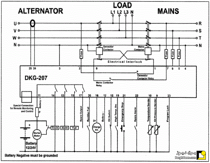طراحی تابلو برق ژنراتور اضطراری