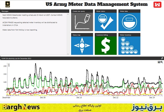 پیاده‌سازی زیرساخت اندازه‌گیری هوشمند در پایگاه‌های نظامی ارتش آمریکا