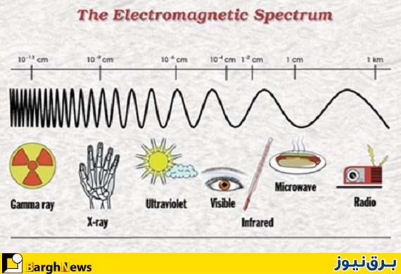 اثرات امواج الکترومغناطیسی بر بدن انسان