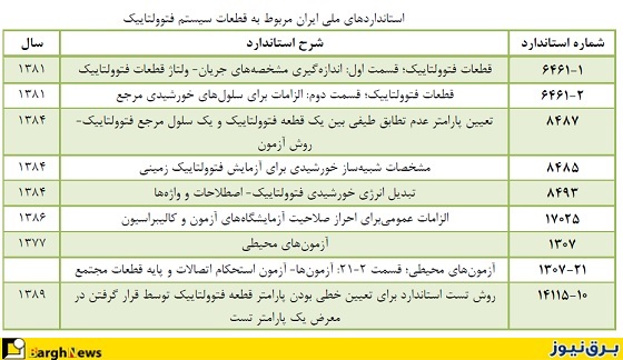 استاندارهای سازمان ملی استاندارد ایران برای سیستم های فتوولتائیک