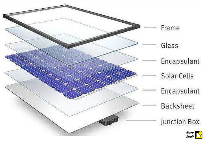 قسمت‌های مختلف یک پنل خورشیدی